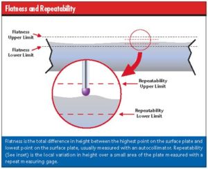Surface testing Figure