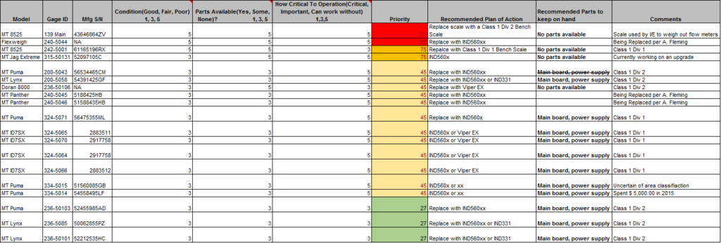 equipment replacment matrix