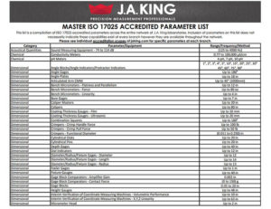 J.A. King Master Scope