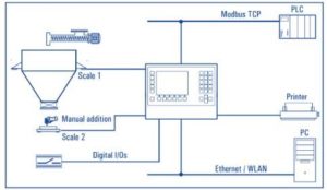 Batching Diagram