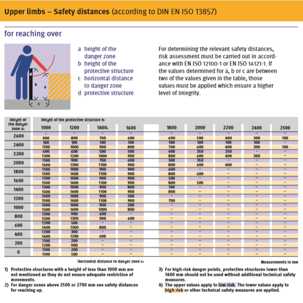 Guarding your Investment: A Guide to Safety Fencing 2