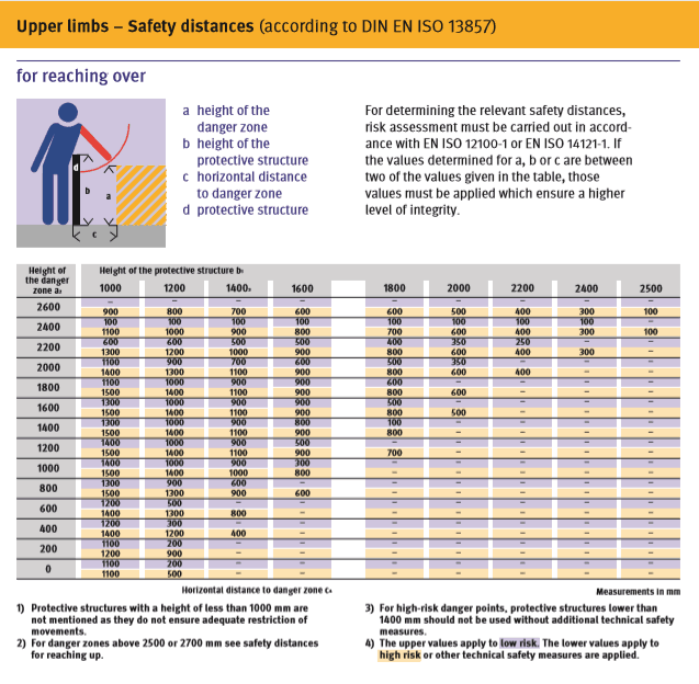 Guarding your Investment: A Guide to Safety Fencing 2