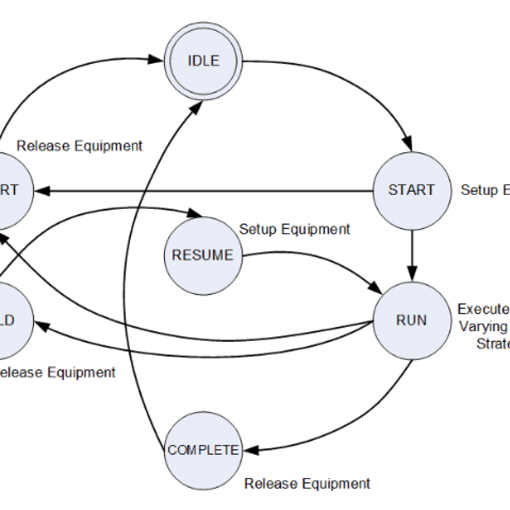 OEM Skid Integration for Batch Process 1
