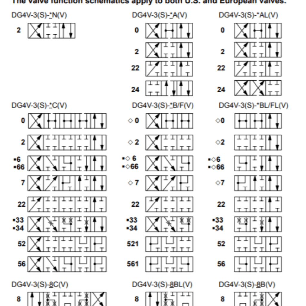 The Basics of Hydraulic Spool Valves Cross Company