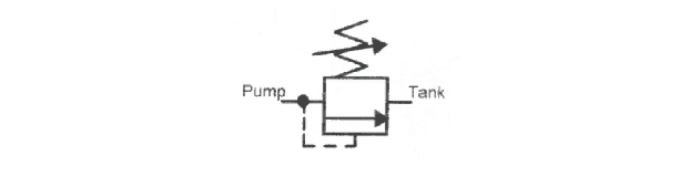 Relief Valves: Why One Is Not Enough 1