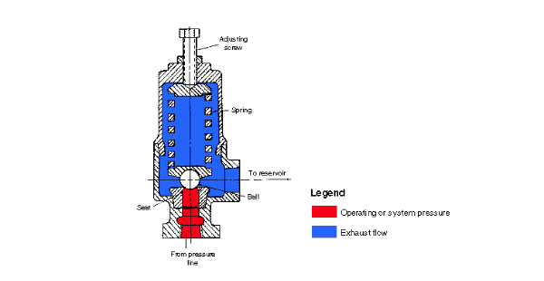 Relief Valves: Why One Is Not Enough 2