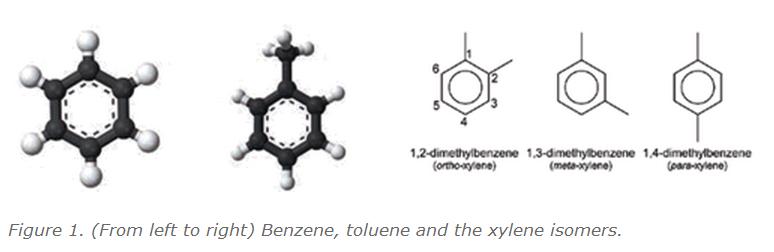 Choose Valves Carefully for Reliable and Safe Aromatics Processing 1