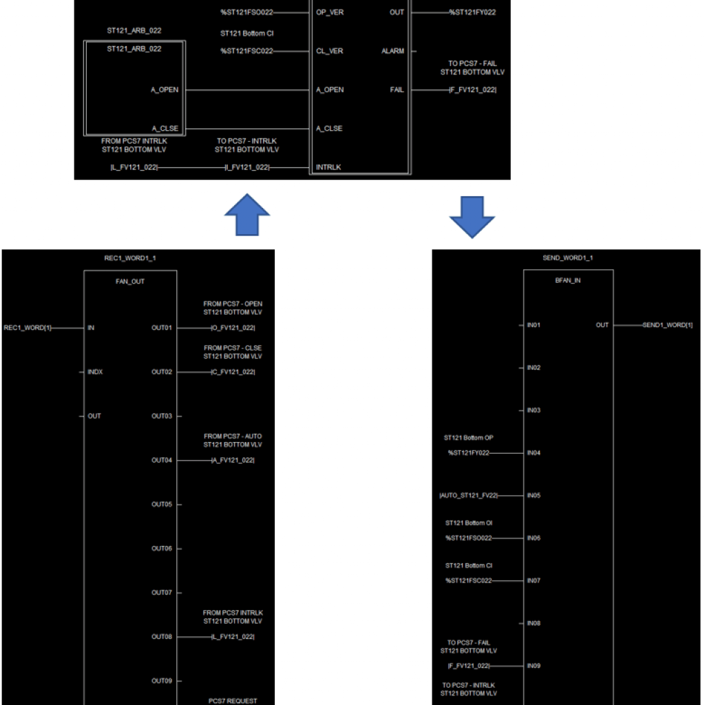 A Phased Migration from Siemens APACS to Siemens PCS 7 3