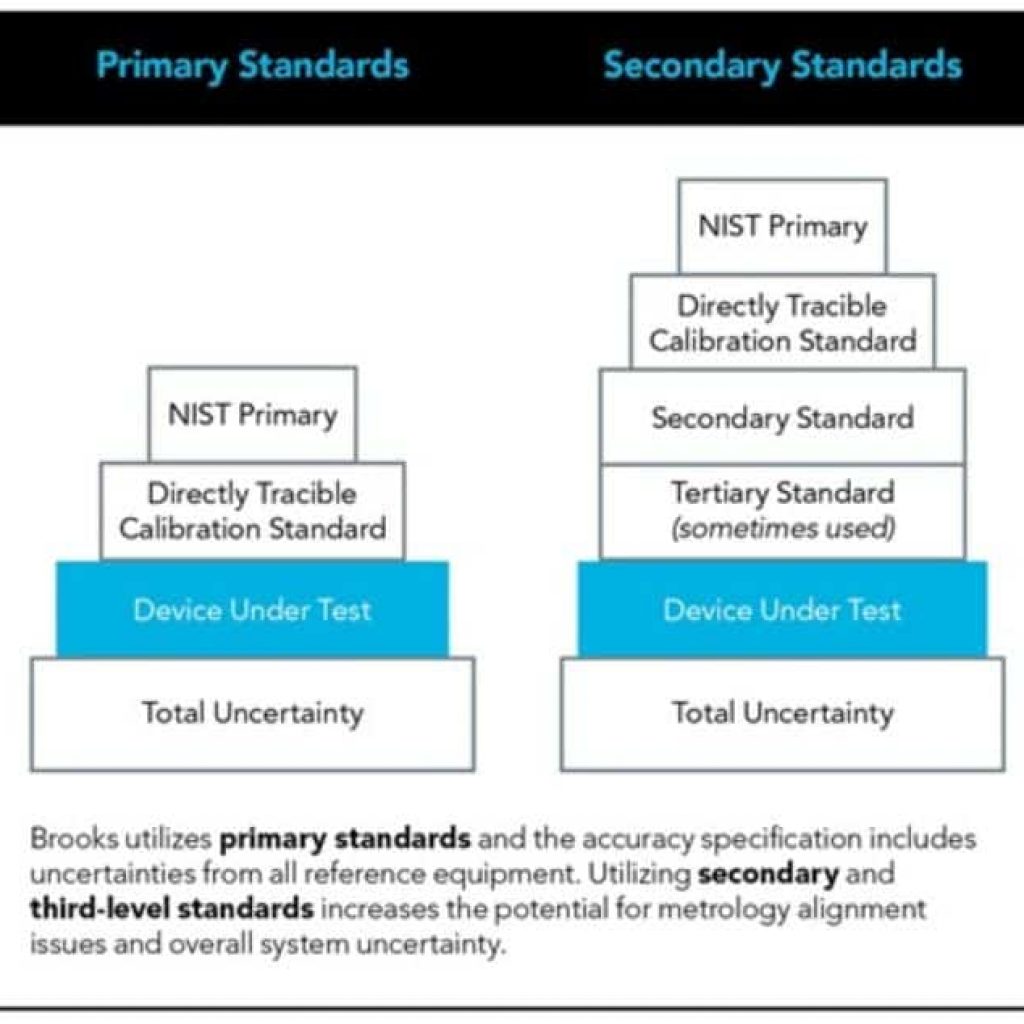 Metrology & Calibration: Factors Impacting MFC Performance 1