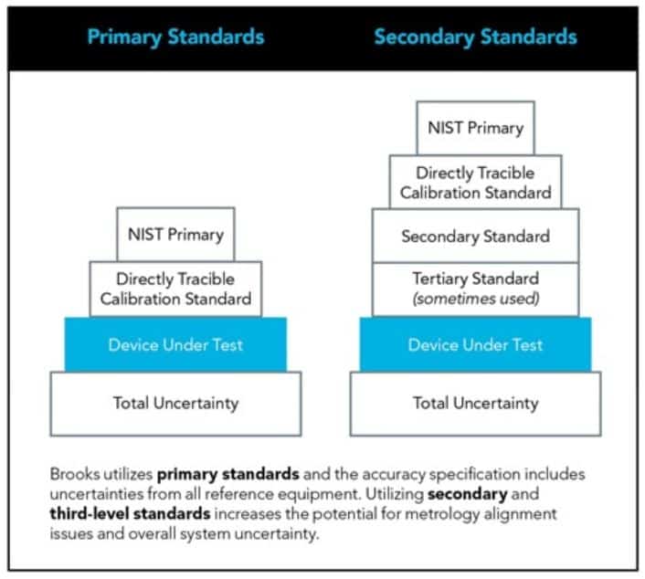 Metrology & Calibration: Factors Impacting MFC Performance 1