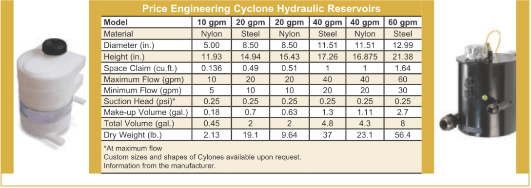 Should I Use a Cyclone Reservoir? 1