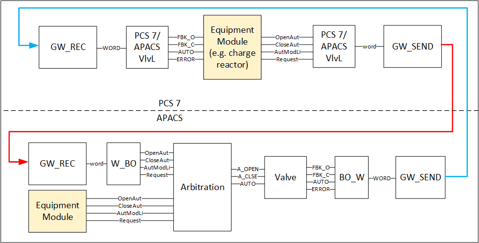 A Phased Migration from Siemens APACS to Siemens PCS 7 4