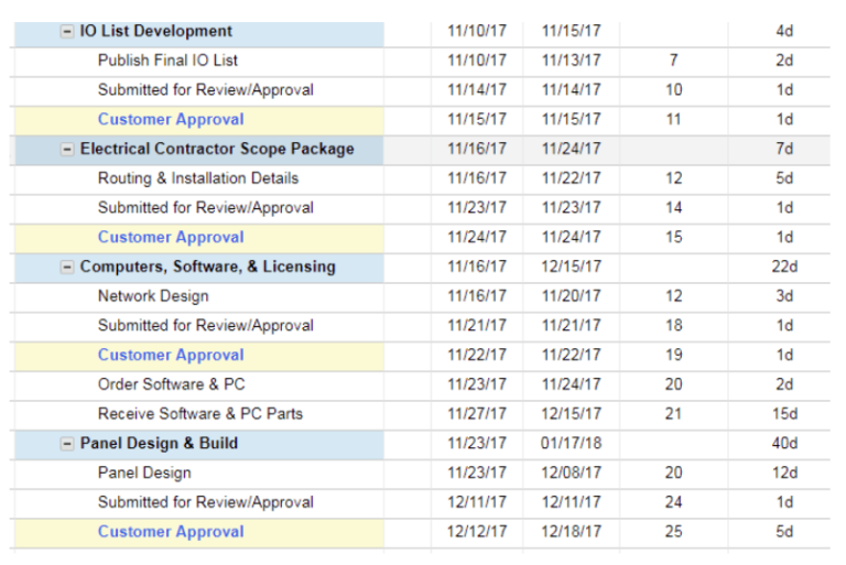 7 Tips for Better Control System RFQ or RFP Results 2