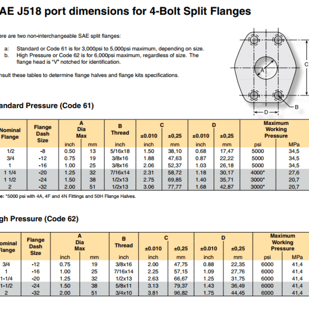 Sae Flange Size Chart