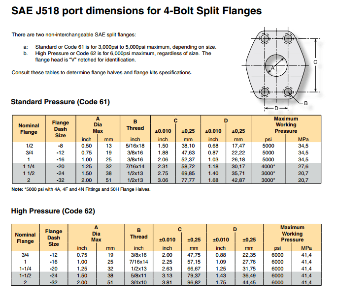 Sae Flange Dimensions Discount Wholesale Gbu taganskij ru