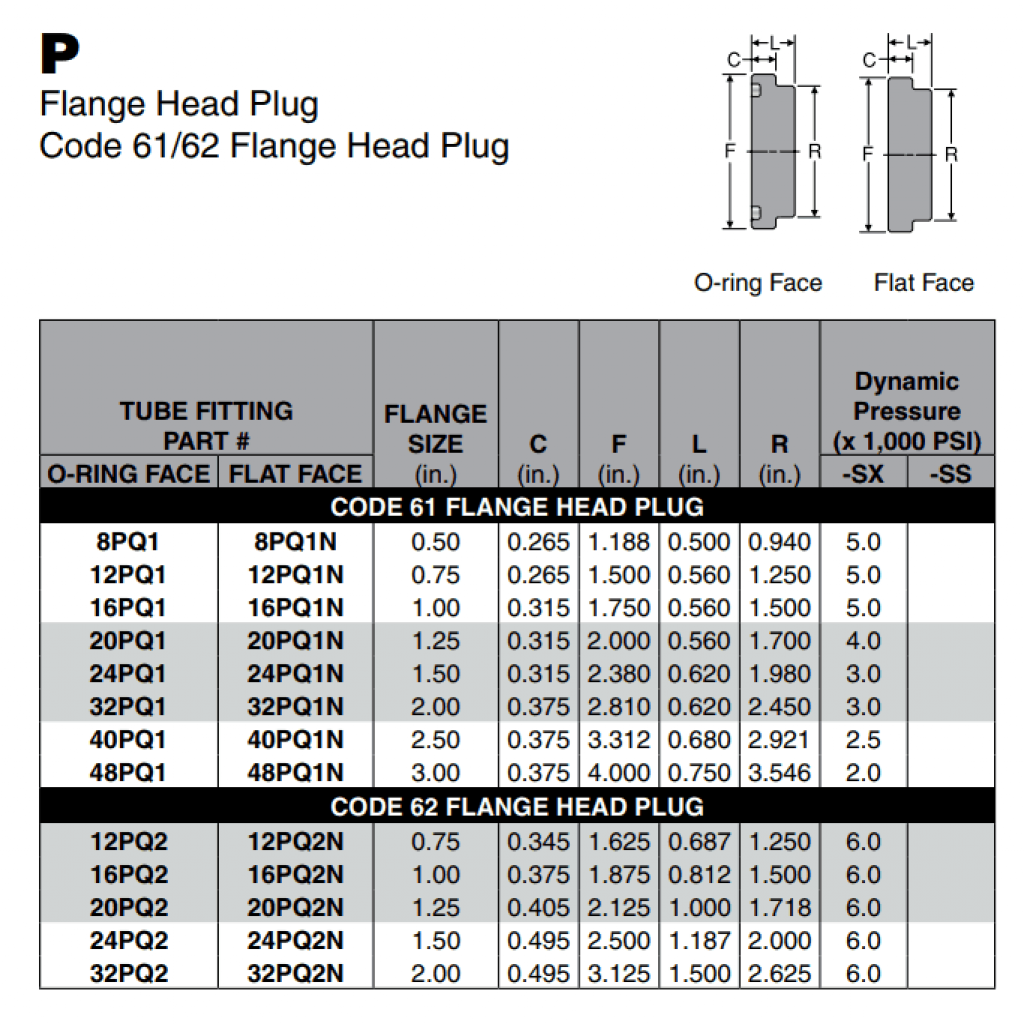 Eaton Hydraulic Fittings Chart