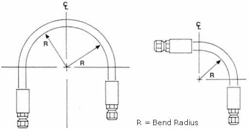 Hose Bend Radius Chart