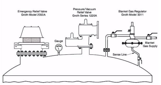 groth valve sketch