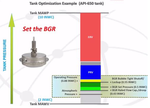 How to Optimize Equipment on a Low Pressure Tank 4