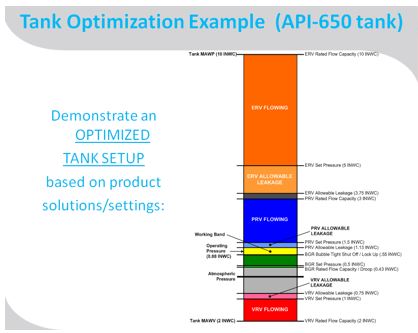 How to Optimize Equipment on a Low Pressure Tank 5