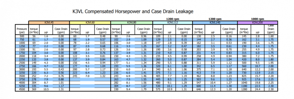 Why Is My Pressure Compensated Hydraulic System Running Hot? 1