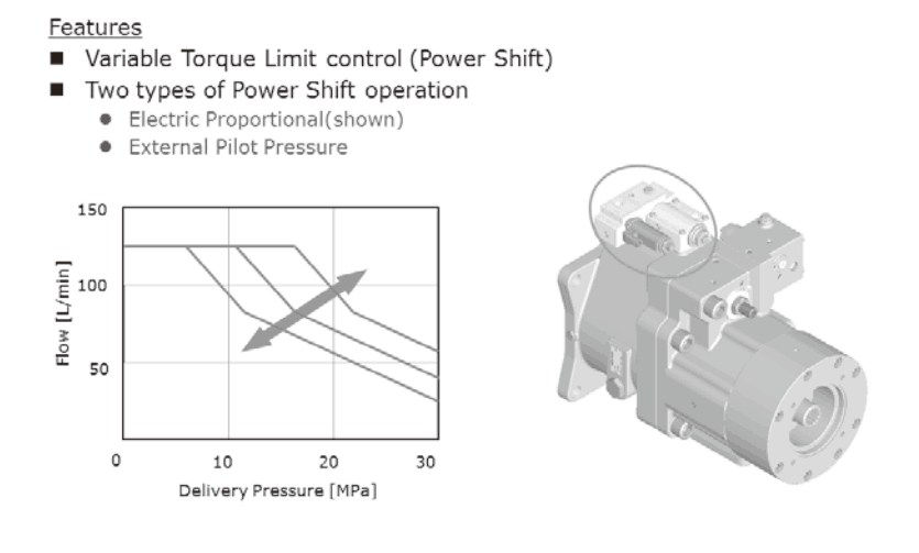 Kawasaki K3VL and K3VLS Series Pumps with Power Shift Control 4