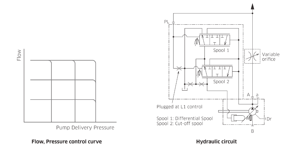 load sensing and pressure hydraulic system diagram