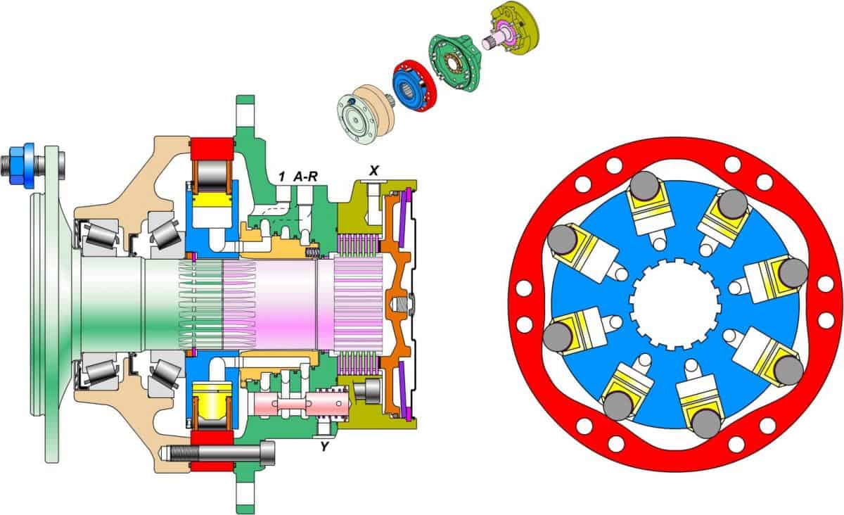 Choosing a Hydraulic Motor for a Medium Speed (1000 RPM) Application 1