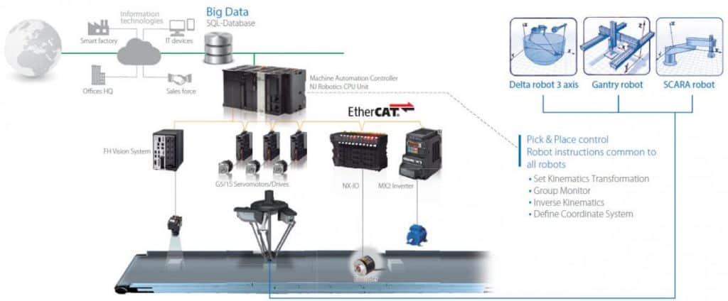 4 Steps to Building Custom Industrial Robots 1