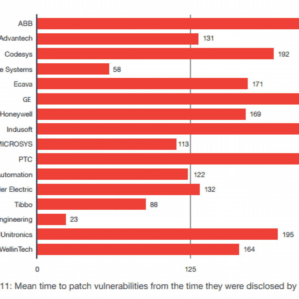 The Growing Need For Industrial Control System Cybersecurity 2