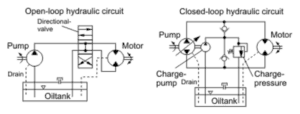open vs closed loop hydraulic system schema