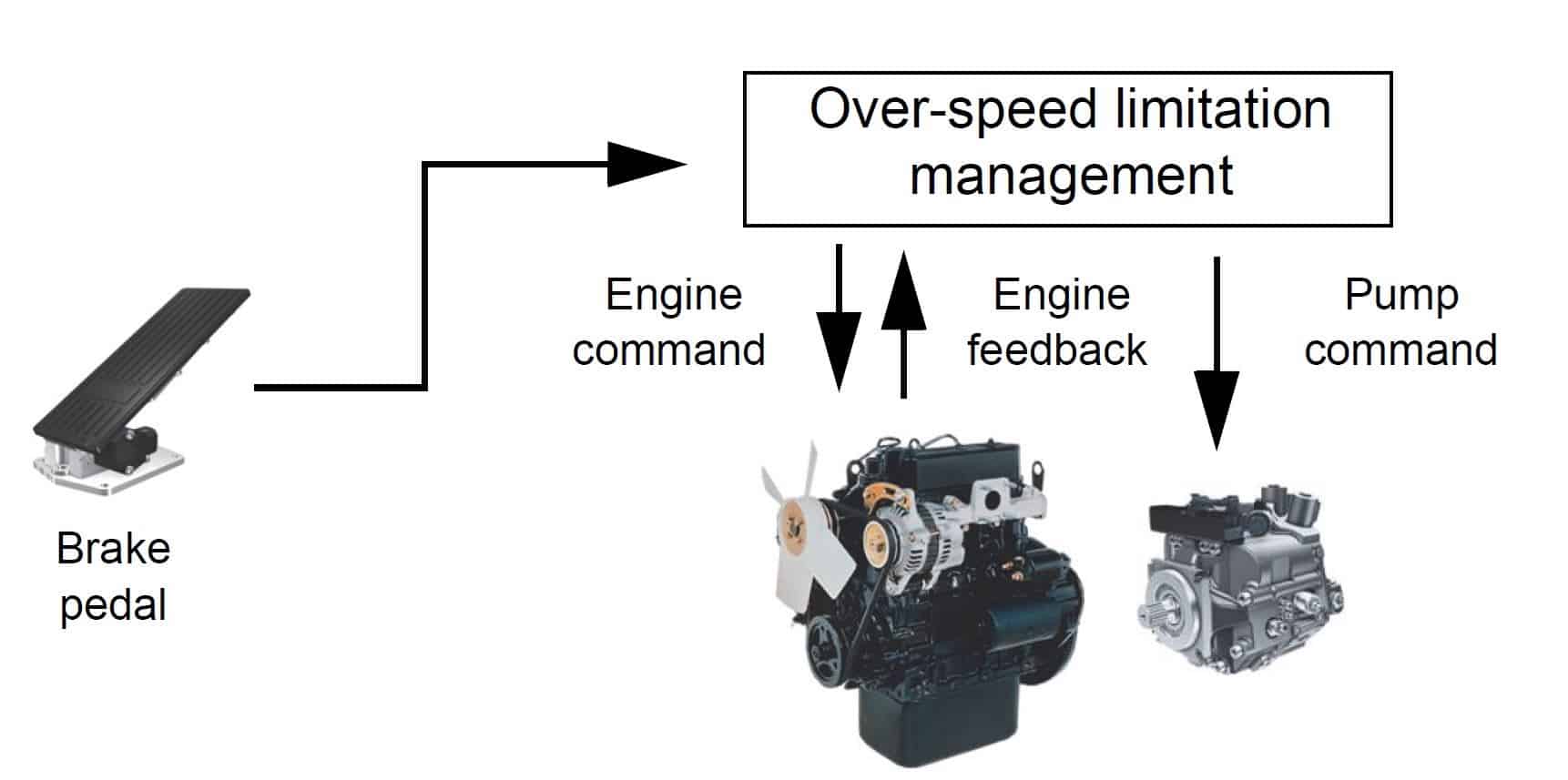 Alternatives to Axles: Hydraulic Direct Wheel Drive Motors 1