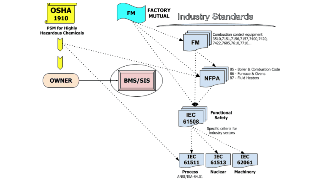 A Primer on Process Control Safety and Compliance 1