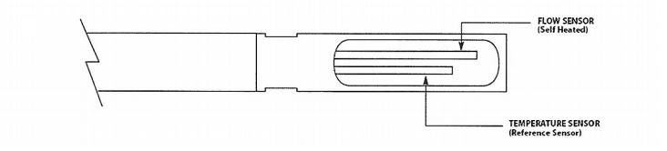 Understanding How Thermal Mass Flow Meters Work 1