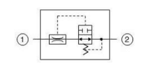 Mobile Machine Safety: Velocity Fuses and Flow Limiters 1