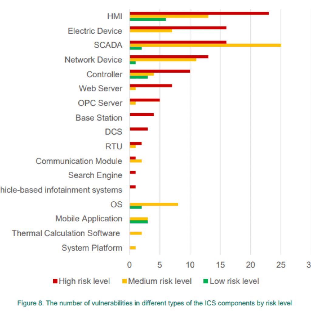 The Growing Need For Industrial Control System Cybersecurity 3