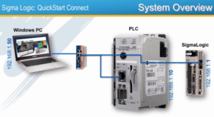 Rockwell Automation 6