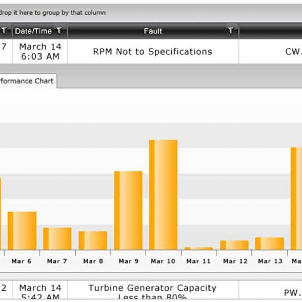 How To Decrease Equipment Energy Consumption Cross Company