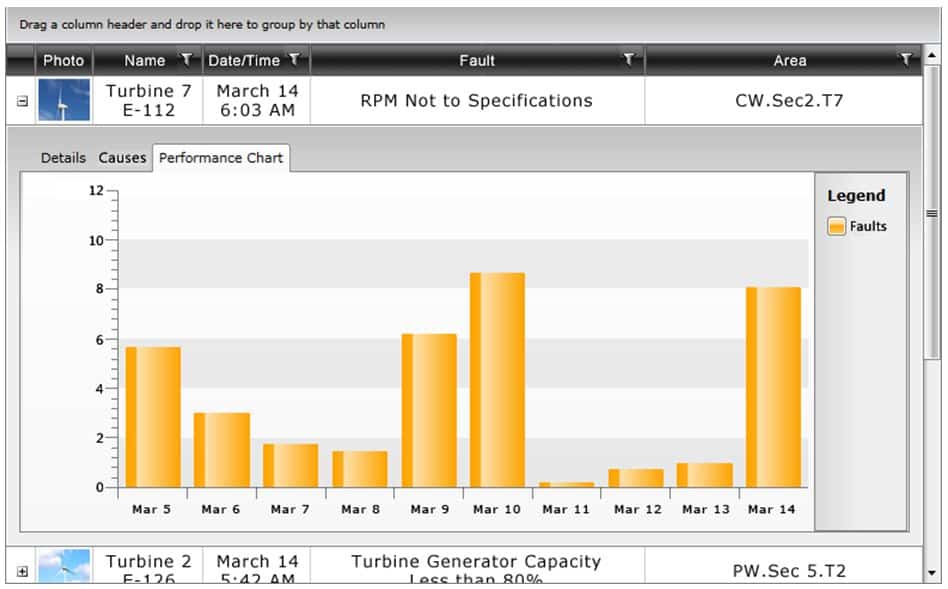 How To Decrease Equipment Energy Consumption 3