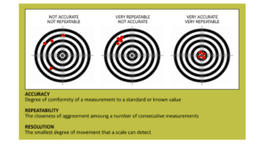 Accuracy, repeatability, and resolution infographic