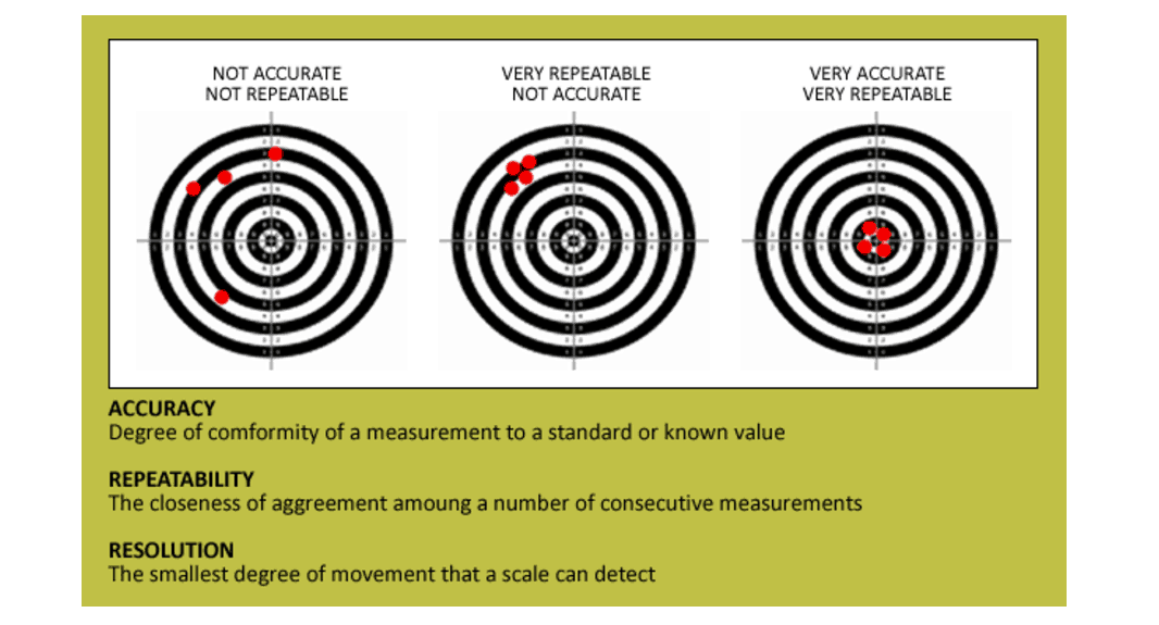 Accuracy, repeatability and resolution in automation applications 1