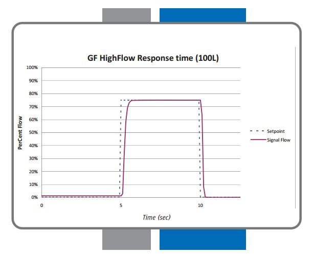 Product Spotlight: Brooks Instrument GF Series 3