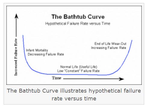 Understanding Mean Time Between Failure for Process Instrumentation 3