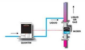 Variable Area Flow Meters 2