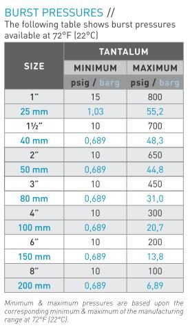 Product Spotlight: Continental Disc Corporation HPX-Ta 1