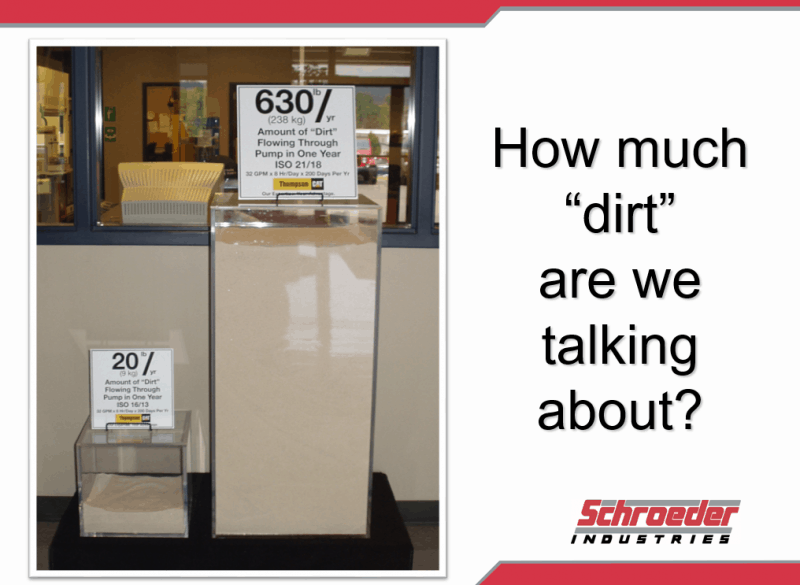 Understanding Hydraulic Cleanliness ISO Codes CrossCo