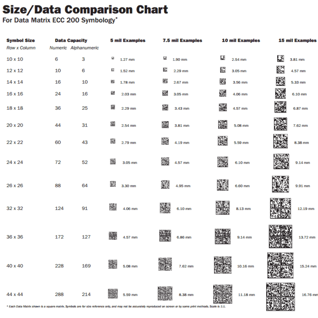 Mil Size Chart