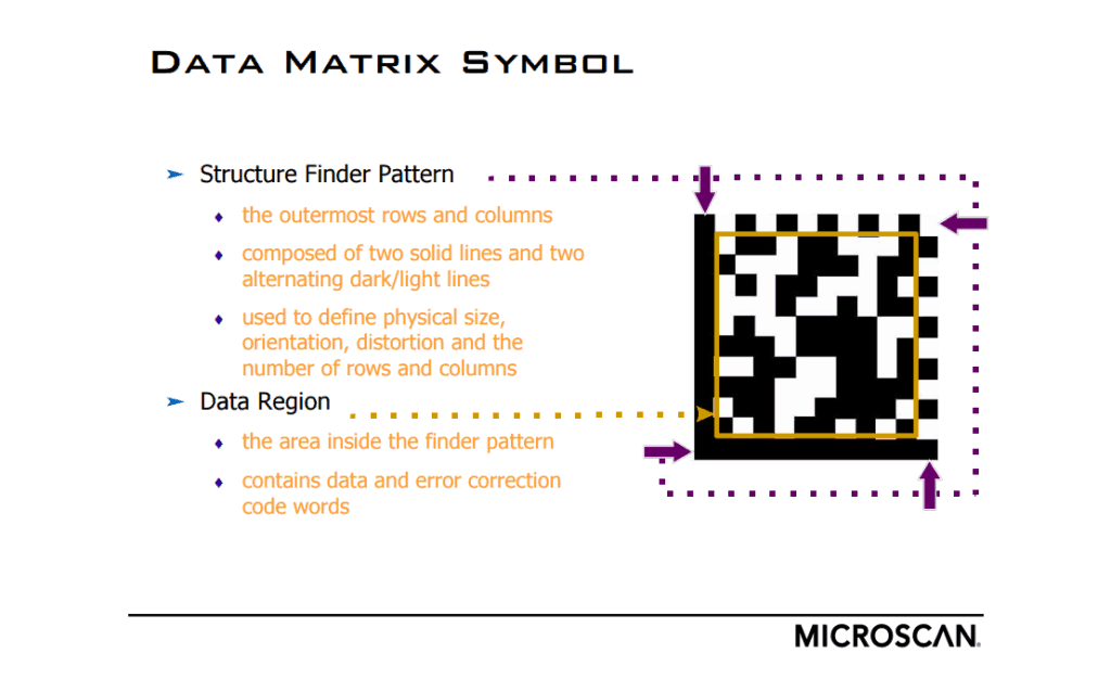 The Advantages of Using 2-Dimensional Datamatrix Barcodes 3