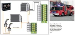 Decentralized Control System for heavy work vehicle