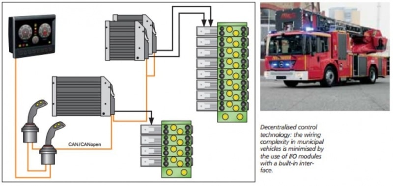 Distributed vs Centralized Controls for Mobile Vehicles 2